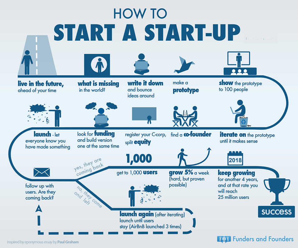 how to start-up.png